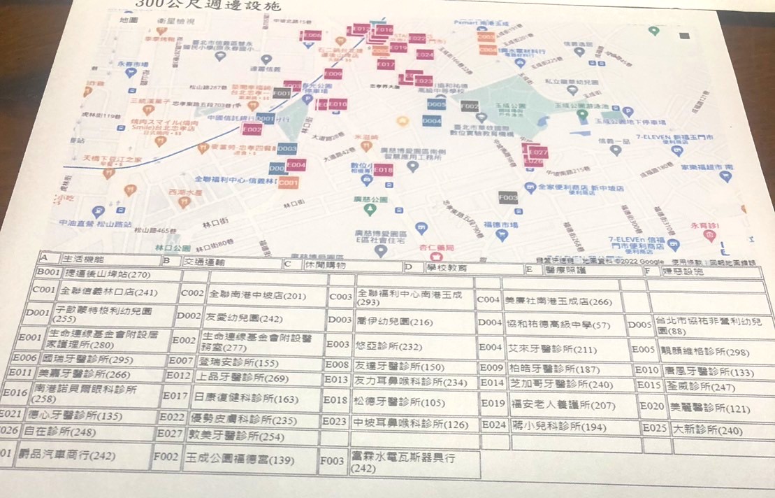 ★(最新可投)【信義區精華收租6套房公寓】